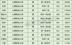 山財是一本還是二本