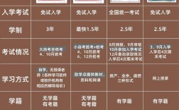 如何提升學歷文憑