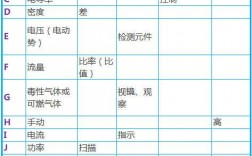 化工廠儀表工基礎知識(儀表工需要考什么證書)