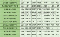 綿陽職高學校排名前十
