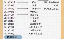 自考要面審嗎