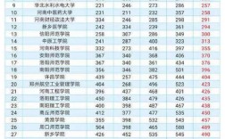 河南大學排行榜(河南高校排名一覽表)