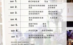 插花培訓班學費多少