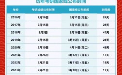 2024考研成績公布時間
