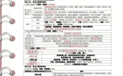 二建為啥很少人考機(jī)電