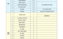 石家莊大專的專業設置如何？入學要求是什么？
