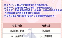 找到自己適合的專業(yè)(如何知道自己適合什么專業(yè))
