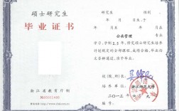 大專畢業可以考研究生嗎