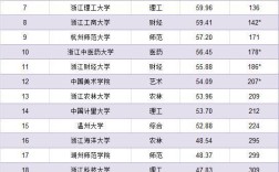 2024年浙江36所大學排名