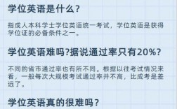 學位英語難嗎(成人學位英語包過)
