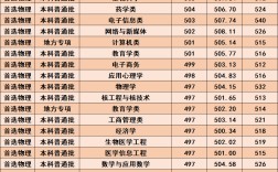 2024年湖北科技學院專科分數線