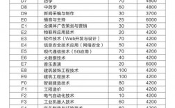 院校代碼查詢(xún)系統(tǒng)2024(2024院校代號(hào)一覽表)
