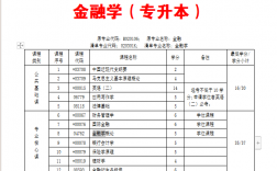 金融專業(yè)自考專科(金融學最好的自考大學)