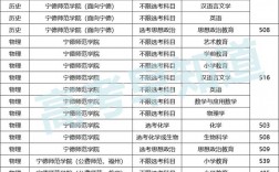 提前批能報(bào)幾個(gè)學(xué)校幾個(gè)專業(yè)
