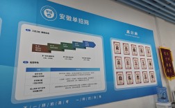 2025安徽單招培訓(xùn)官方集訓(xùn)營——安徽單招網(wǎng)
