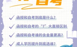 函授和業(yè)余的含金量哪個更高(函授與業(yè)余有什么不同)