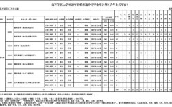 海軍軍醫大學2023年招生簡章介紹