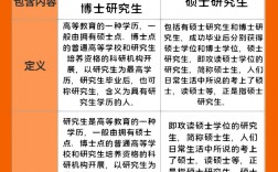 碩士和研究生哪個高