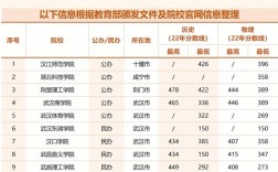 帶專科的本科院校