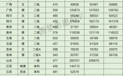 2024年武漢體育學(xué)院體育科技學(xué)院分?jǐn)?shù)線