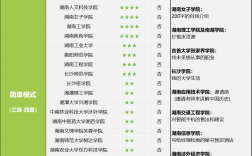 專升本英語難度相當于幾級