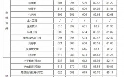 寧波大學(xué)提前批