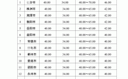 工程造價工資多少錢一月
