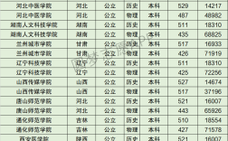 2024年遼寧科技大學(xué)排名