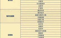 理科男生十大高薪專業(技校十大吃香專業)