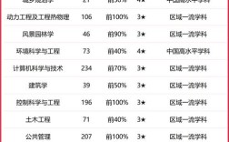 2024年天津城建大學專業排名