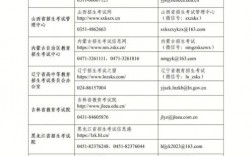 丹東研究生考試考點(牡丹江考研考點有哪些)