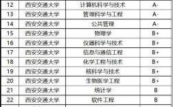 西安考研最容易的大學