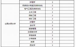 長治醫學院自考本科