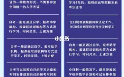 自考本科和全日制本科有什么區別詳解
