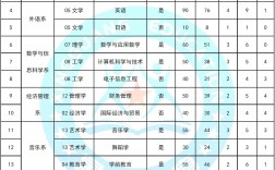 贛南師范大學(xué)招生代碼是什么？如何查詢？