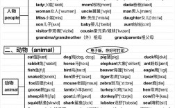 初中必背3500個單詞