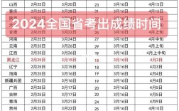 高考什么時候公布成績