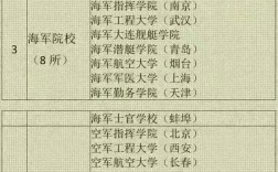 中國43所軍校排名(軍事學校全國所有排行)