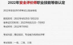 安全評價師含金量高不高