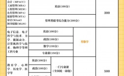 考研有哪幾科是必考的