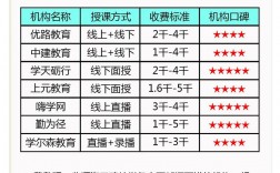 成都二建培訓(xùn)哪家好(哪個(gè)培訓(xùn)學(xué)校好)