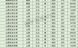 2024年山西農(nóng)業(yè)大學全國排名