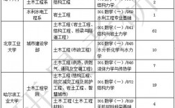 工業工程考研方向