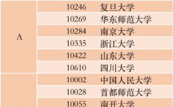 漢語言文學(xué)考研冷門學(xué)校(四川師范大學(xué)考研專業(yè)有哪些)