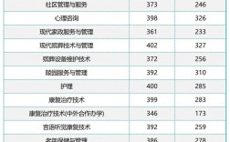 長沙民政職業技術學院錄取線