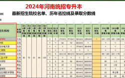 河南專升本考哪幾科計(jì)算機(jī)？成功率高嗎？
