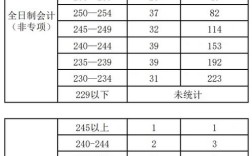 中南財經(jīng)政法大學(xué)研究生分?jǐn)?shù)線