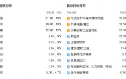 自動化就業前景如何