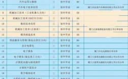 藍翔技校學費價格表