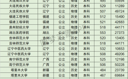 福建工程學院是幾本